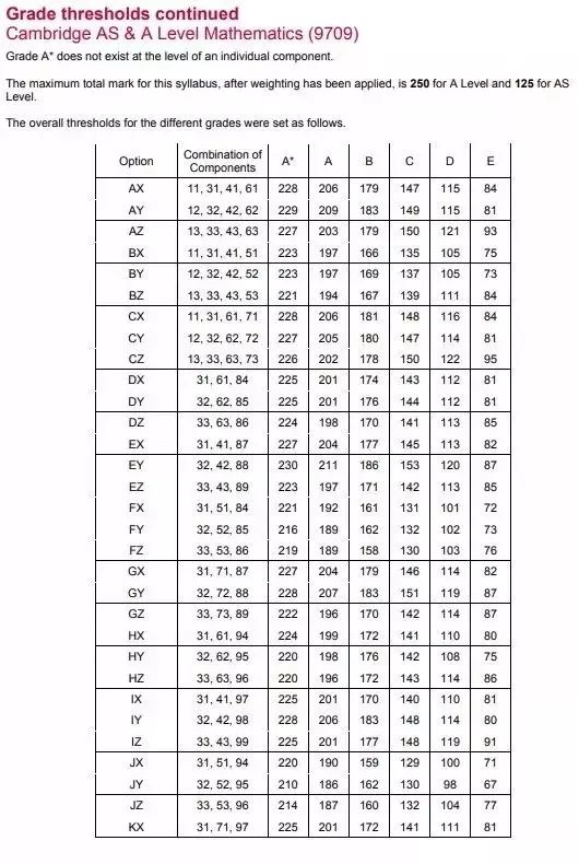 主要科目分数线2.webp.jpg