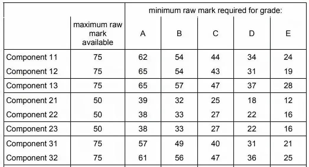 a level数学 .webp.jpg